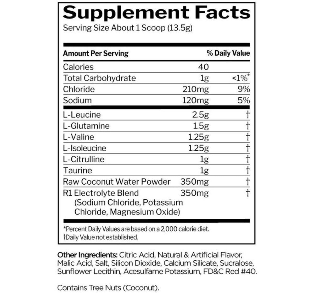 Rule 1 Active BCAA