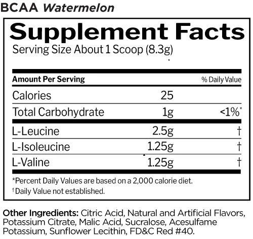 Rule 1 BCAA